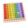 Montessori-Multiplikationstafel aus Holz